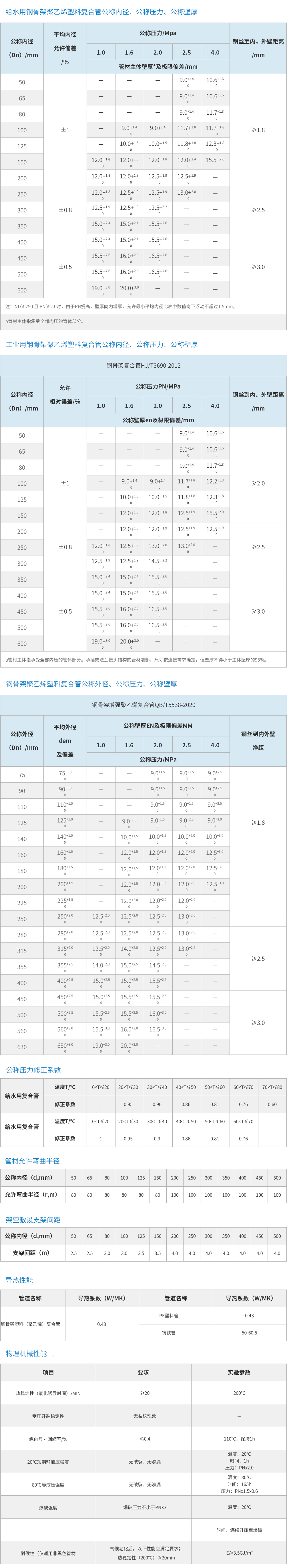 鋼骨架增強聚乙烯復合管.jpg