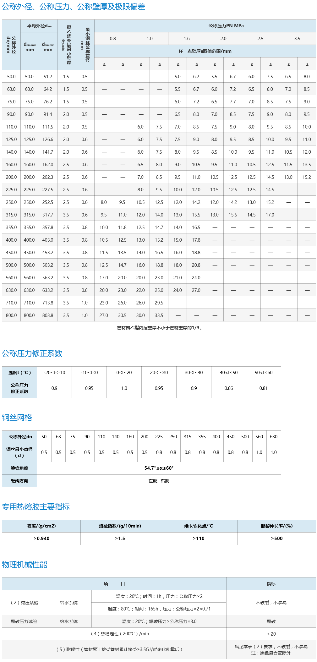 鋼絲網(wǎng)骨架聚乙烯復(fù)合管.png