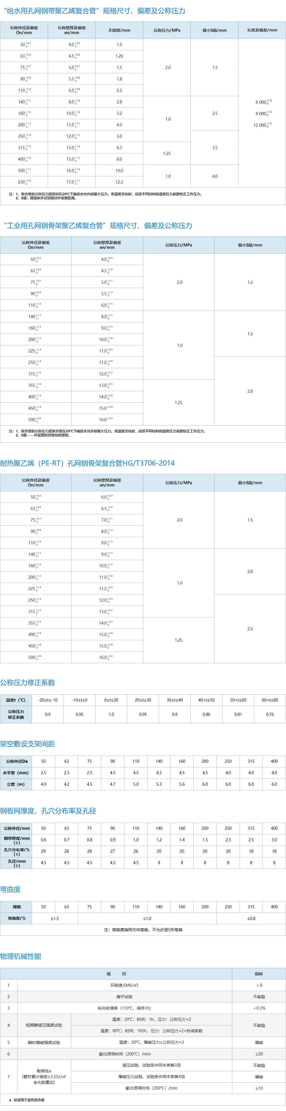 孔網鋼帶聚乙烯復合管.png